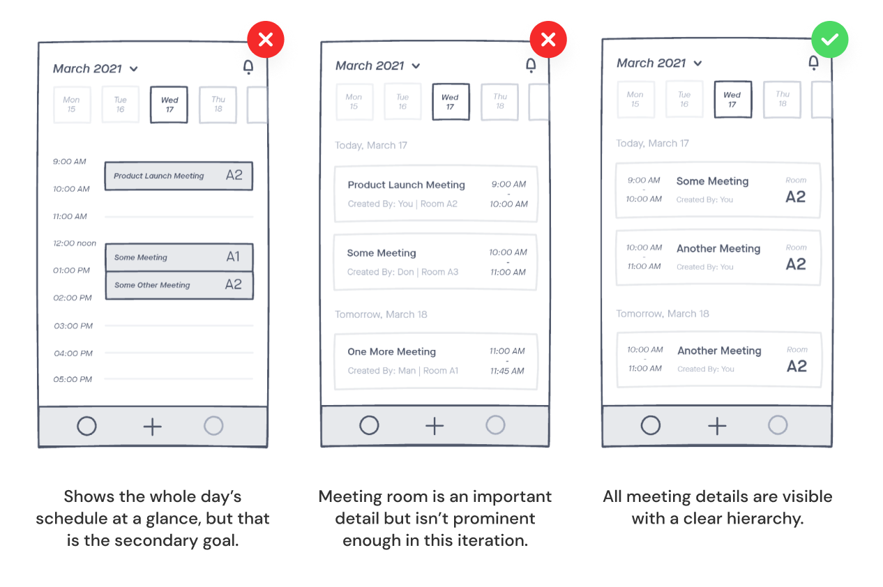 Wireframes of the meetings screen